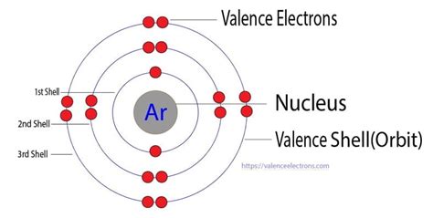 argon valence shell